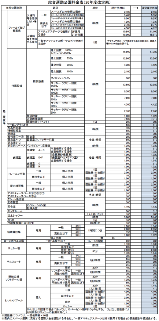 施設使用料一覧表_PDF
